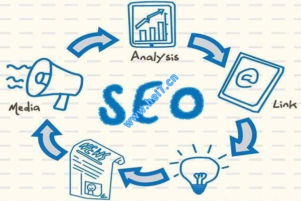 搜索引擎优化（seo）：提升网站在搜索引擎中的排名